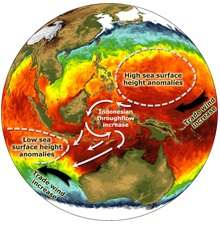 Mapa temperatura océanos