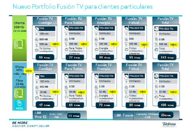 Tarifas Movistar Fusion TV