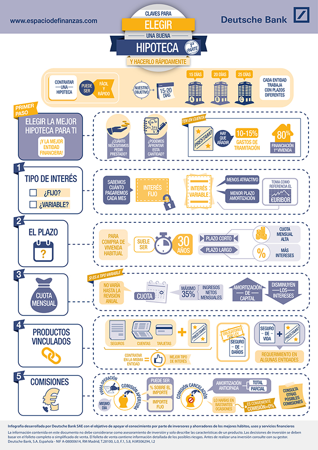 Deutsche Bank Hipotecas
