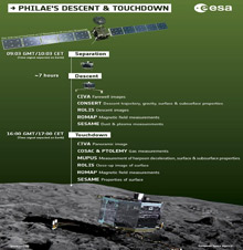 Philae