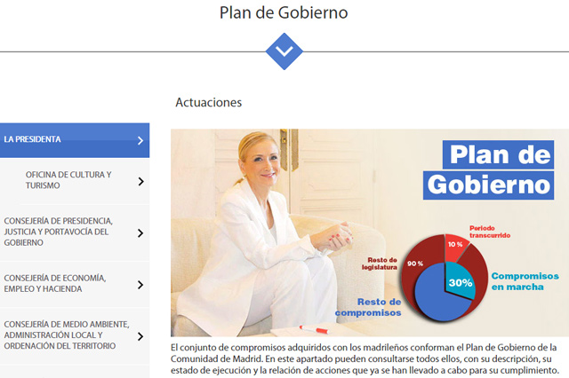 Portal de Transparencia de Madrid