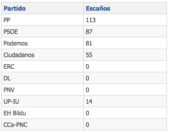 Votos