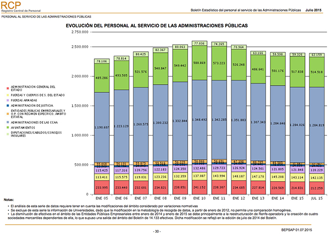 Administraciones públicas