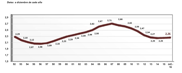 grafico