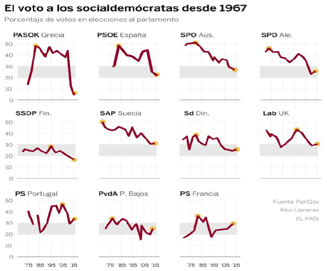 socialdemocrata