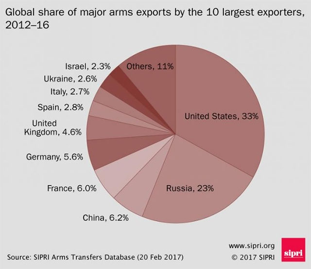 venta de armas