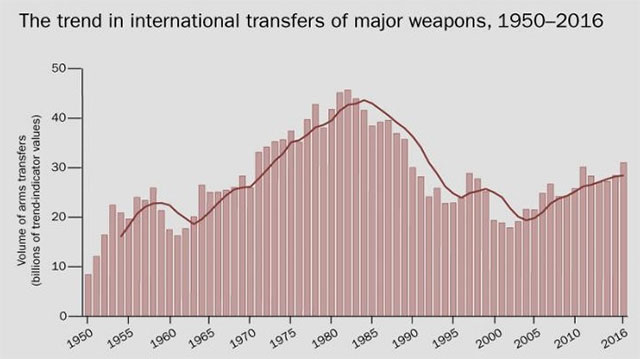 venta de armas