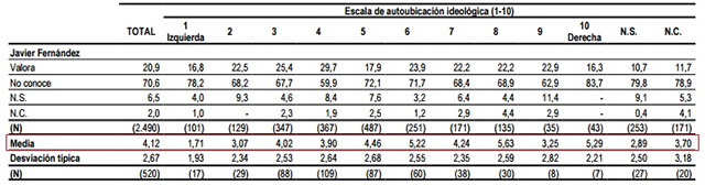 CIS PSOE