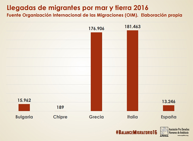 Gr&aacute;fico refugiados