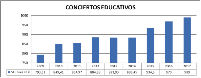 Conciertos educativos