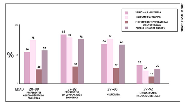 Finsalud