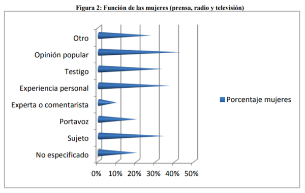 figura2