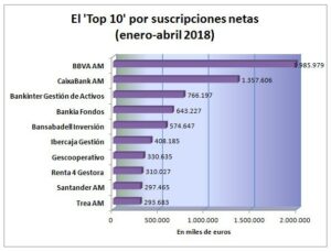 Suscripciones netas