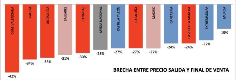 Brecha de precio