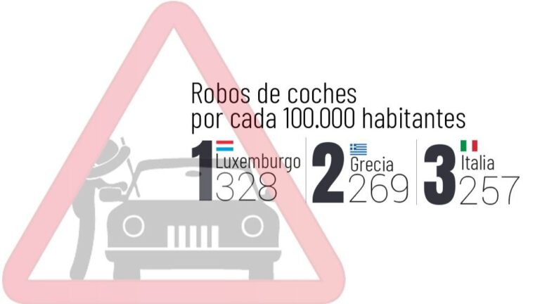 Robo coches gráfico