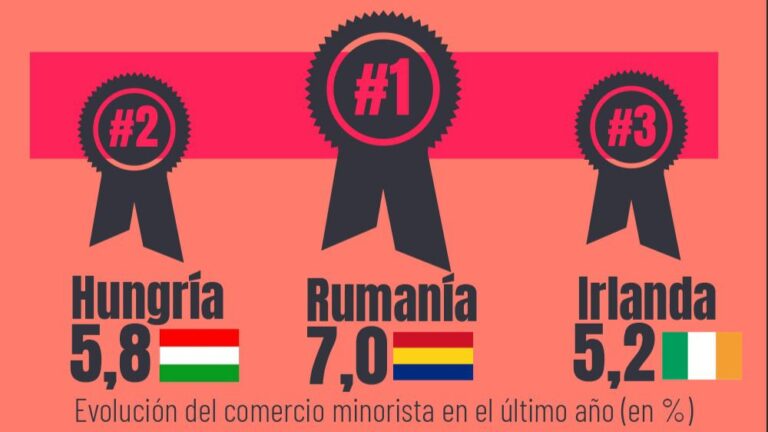 grafico comercio minorista