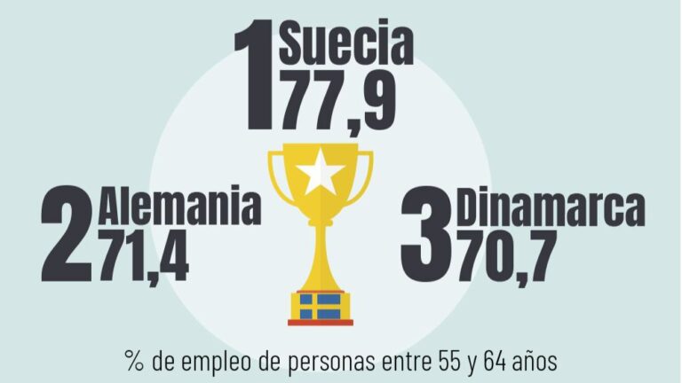 ranking empleo mayores