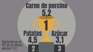 ranking precio alimentos