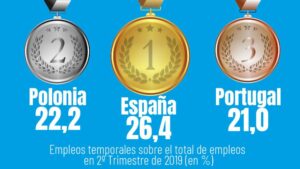 ranking empleo temporal