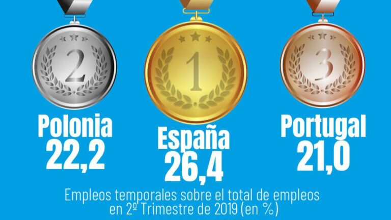 ranking empleo temporal