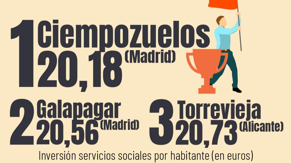 ranking aytos inversion servicios sociales