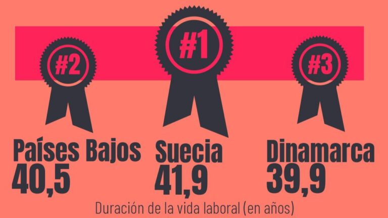 ranking trabajo europeos