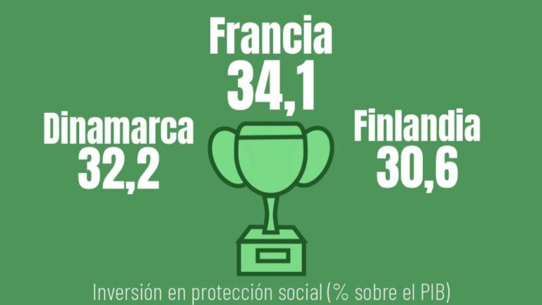 ranking proteccion social