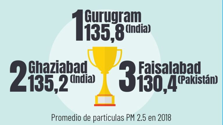 ranking ciudades contaminacion