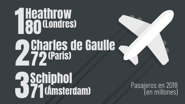 ranking aeropuertos europa