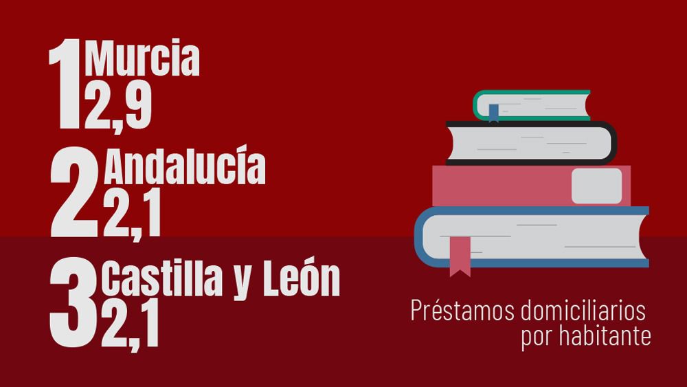 ranking bibliotecas