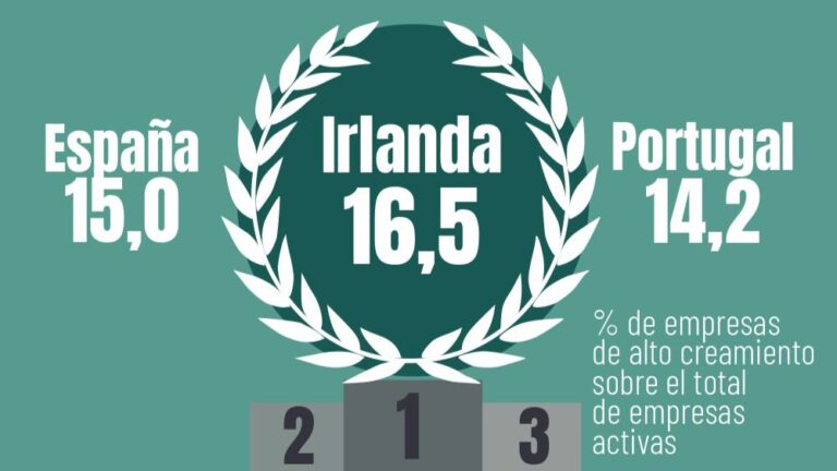 ranking empresas crecimiento