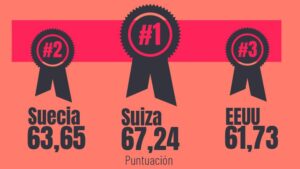 ranking innovacion