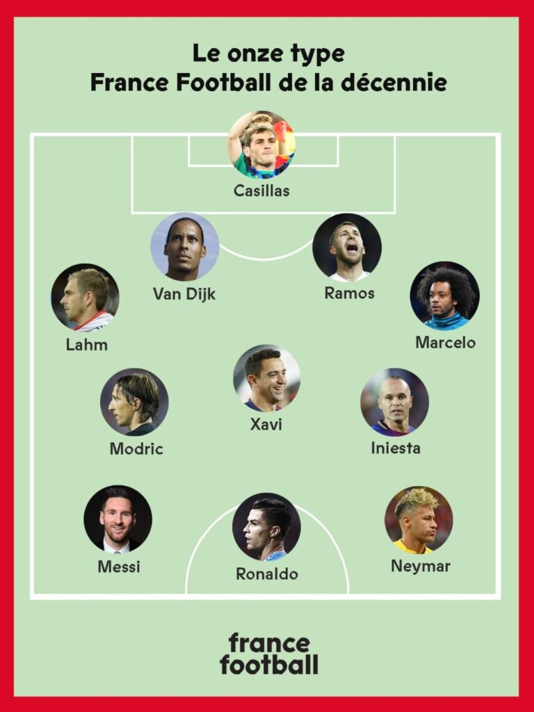 11 ideal para france football