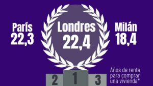 ranking vivienda