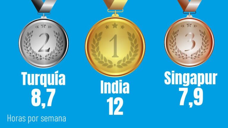 ranking deberes