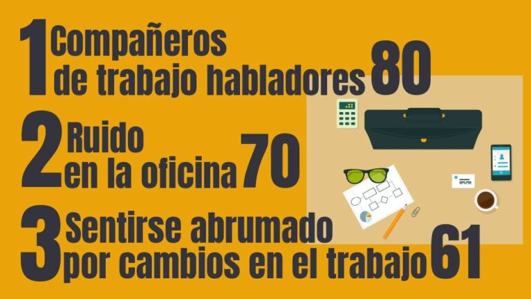 ranking distracciones trabajo