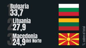 ranking pobreza energetica