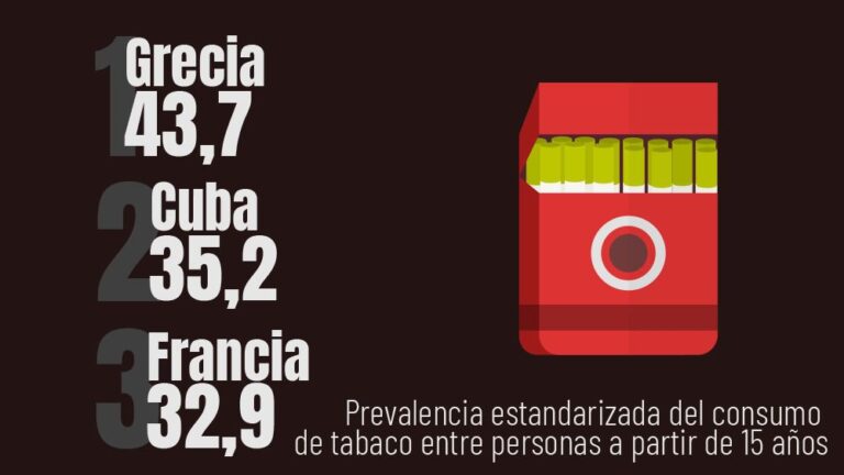 ranking tabaco