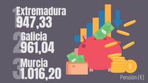 ranking pensiones