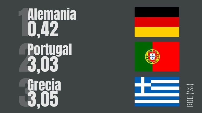 ranking bancos rentables