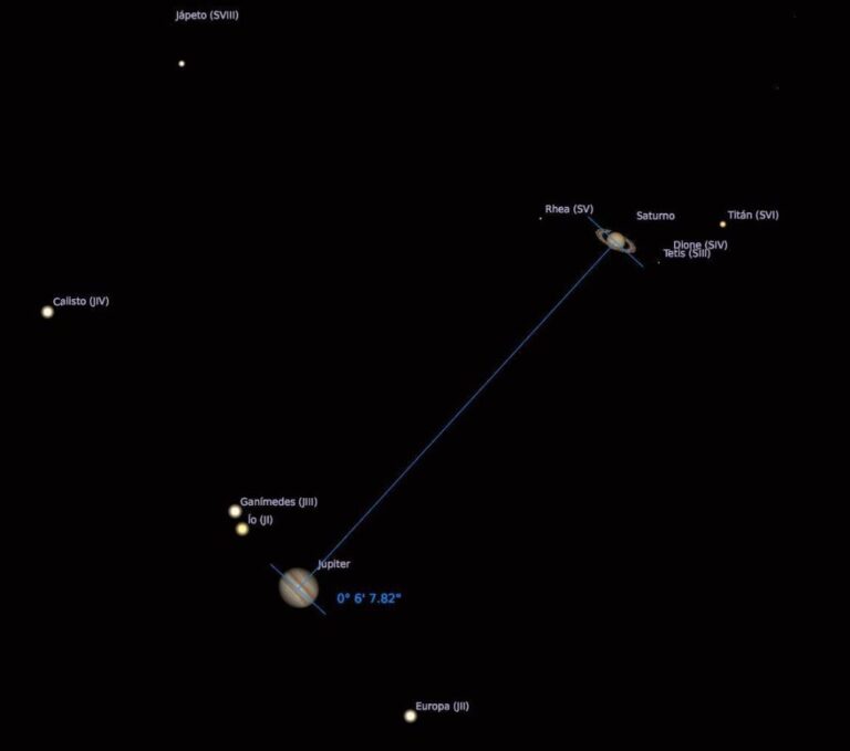 Superconjunción de Júpiter y Saturno