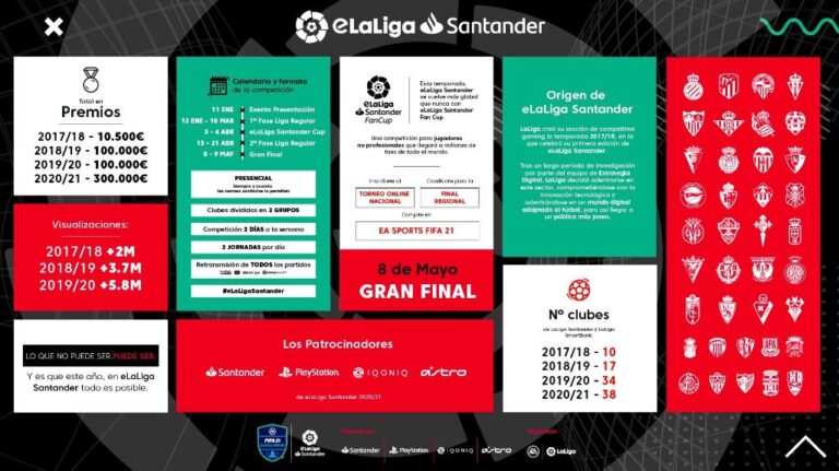 Infografía informativa sobre la temporada 2020-2021 de la eLaLiga Santander