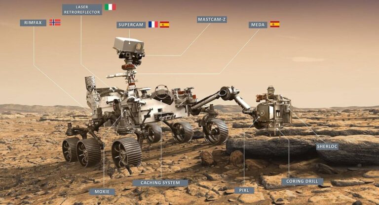 Ilustración de las diferentes herramientas y componentes de Perseverance y los países participantes. / NASA/JPL-Caltech