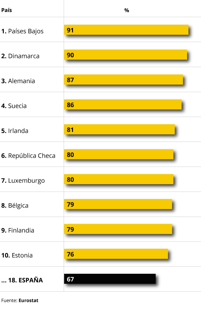 Ranking compras online