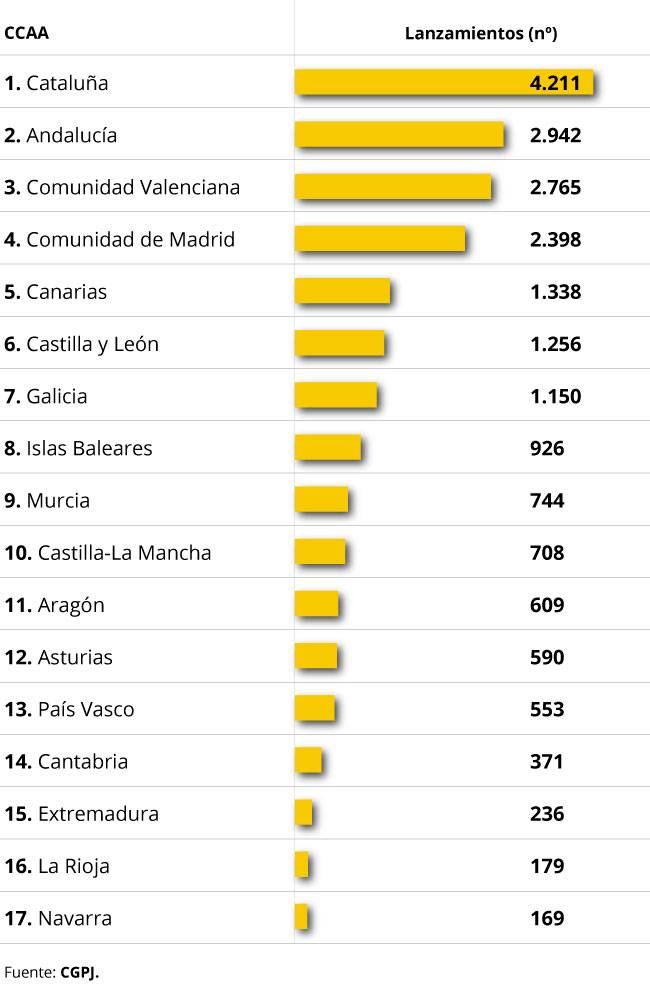 Ranking desahucios