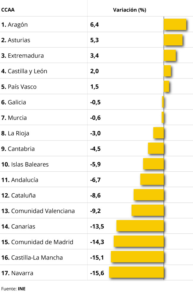 Ranking hipotecas