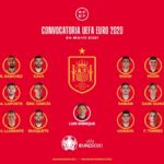 Convocatoria de España para la Eurocopa - RFEF