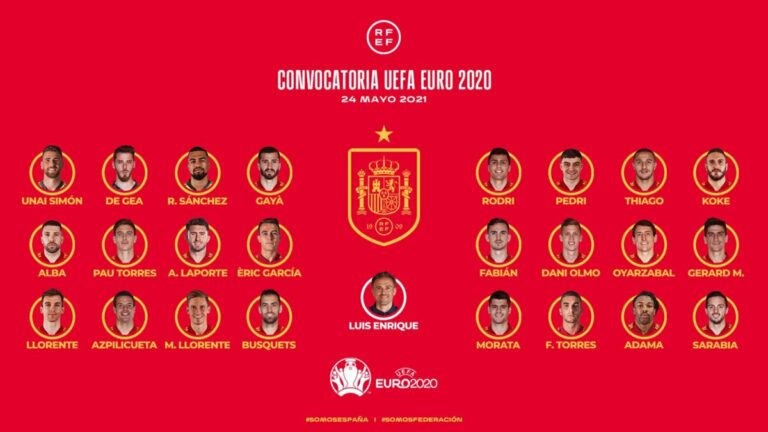 Convocatoria de España para la Eurocopa - RFEF