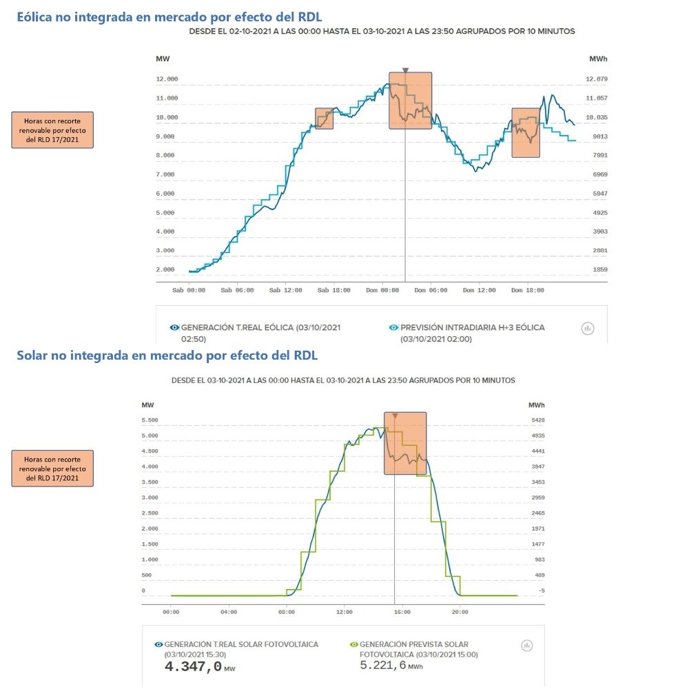 generación de eólica y fotovoltaica - EUROPA PRESS