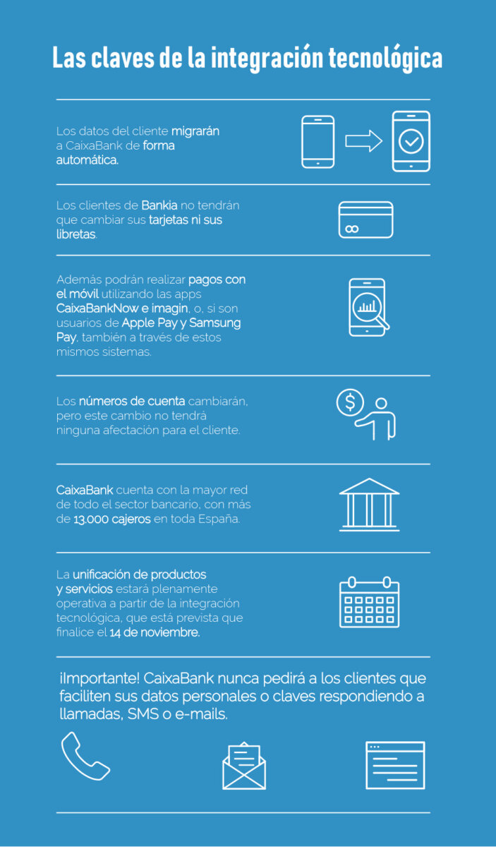 Las claves de la integración tecnológica